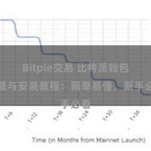 Bitpie交易 比特派钱包下载与安装教程：简单易懂，新手必看