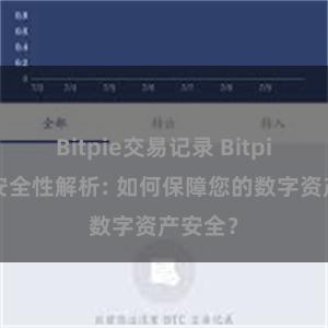 Bitpie交易记录 Bitpie钱包安全性解析: 如何保障您的数字资产安全？