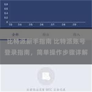 比特派新手指南 比特派账号登录指南，简单操作步骤详解