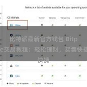 比特派最新官方钱包 Bitpie交易教程：轻松理财，买卖快捷